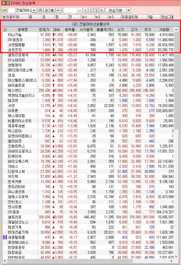  11월 25일 오늘 상한가 종목 정리