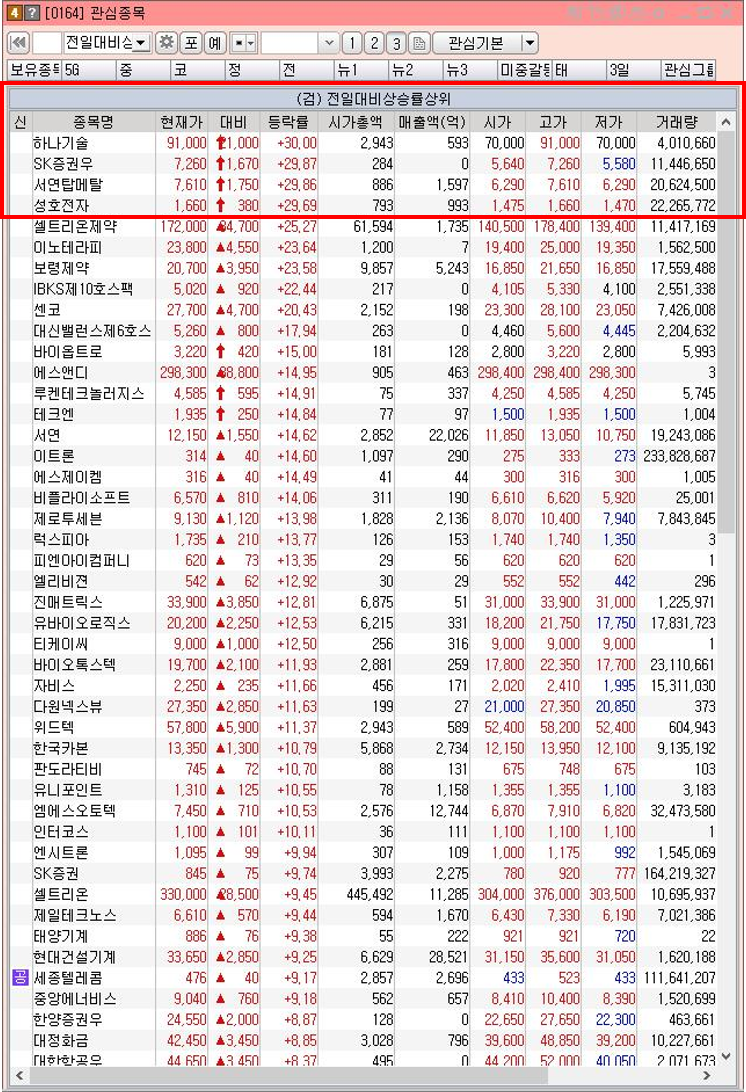 11월 25일 오늘 상한가 종목 정리 : 네이버 블로그