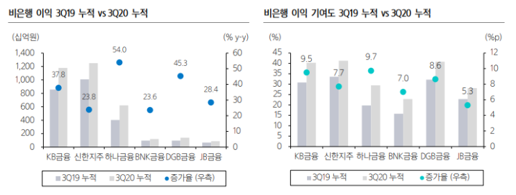 은행업종 21년 연간 전망(점진적 정상화에 대한 기대) 은행업종 21년 연간 전망(점진적 정상화에 대한 기대)