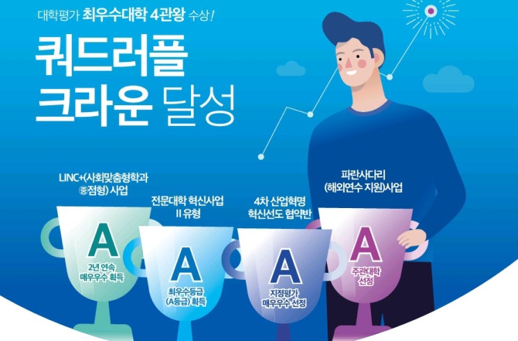  오산대  수시등급/추합예비2020[feat.2021 오산대 수시 2차 ]