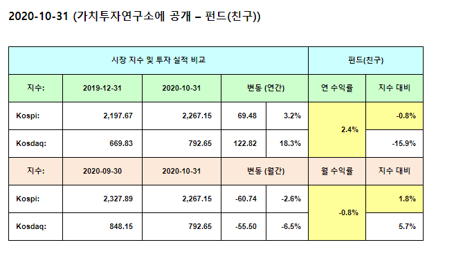  [주식도서]이웃집 워렌버핏 숙향의 주식 투자 이야기-by알신사비
