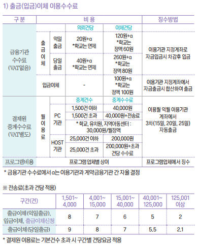  CMS에 대해 알아보기 (금융결제원)