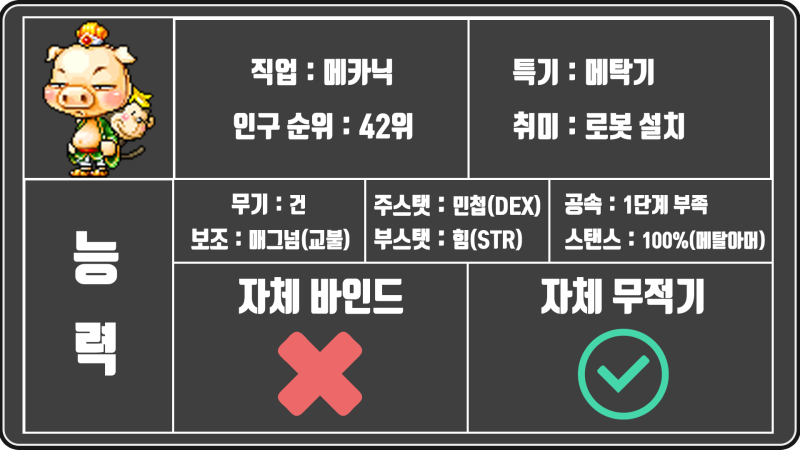 메이플스토리 메카닉 스킬트리(하이퍼 스킬 포함) 육성 공략 + 유니온, 링크 스킬, 어빌리티까지 확인하세요!(메이플 메카닉 스킬트리) : 네이버 블로그 메이플스토리 메카닉 스킬트리(하이퍼 스킬 포함) 육성 공략 + 유니온, 링크 스킬, 어빌리티까지 확인하세요!(메이플 메카닉 스킬트리) : 네이버 블로그