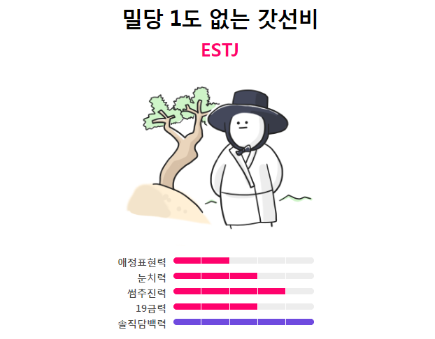  연애 능력치 테스트, 전 밀당 1도 없는 갓선비 나왔어요~^^