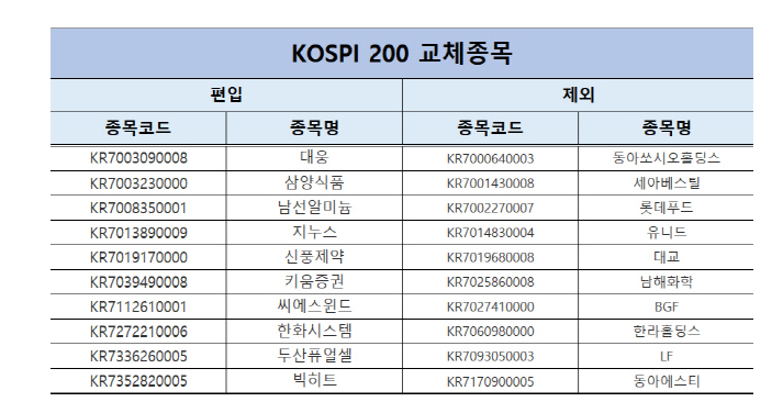  KODEX200 ETF 장기투자하면 안되는 이유