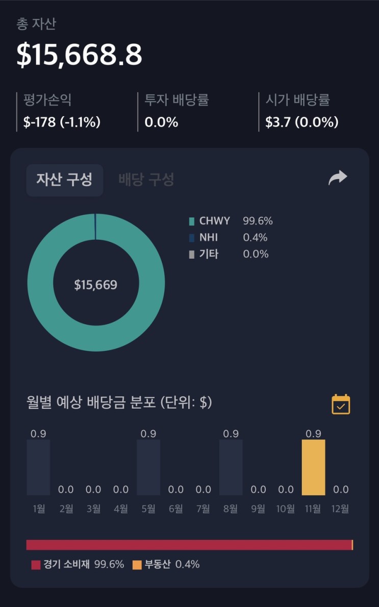 해외주식 11월 24일 매매일지 (O,NHI,CHWY) feat 2달 수익율