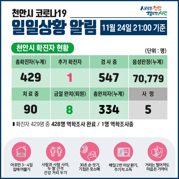 천안시 코로나19 확진자 1명 발생
