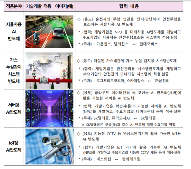  Ai 반도체 관련주 간략 정리