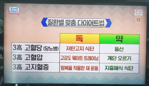  챌린지 20일차 성인 질환별 맞춤 다이어트 방법