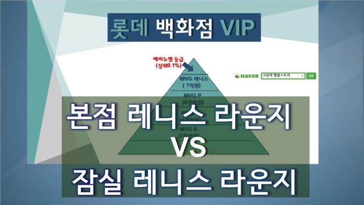  레니스 라운지 비교/롯데본점 레니스라운지VS잠실레니스라운지(mvg라운지)lenith [고을의 명품스토리]