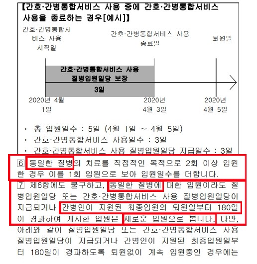 치매보험 & 간병인보험 추천