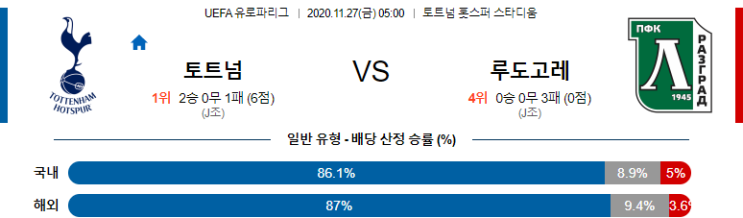  유로파리그 11월 27일 토트넘 : PFC 루도고레츠