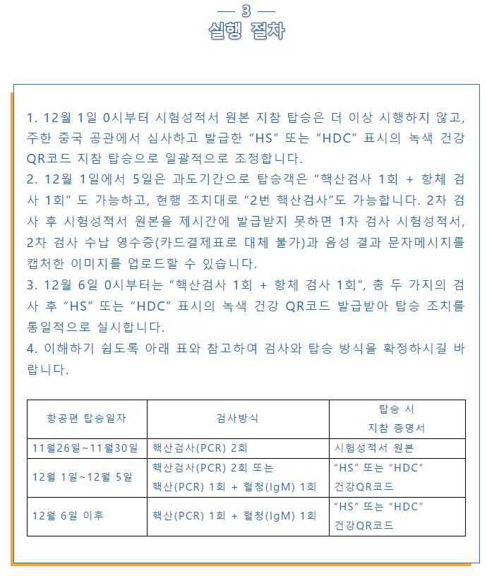  12월1일부터 한국발 중국행 항공편 탑승객에 코로나-19 PCR검사 및  혈청 IgM항체검사 요구