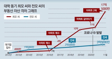  우리 주위, 너무 흔해진 일