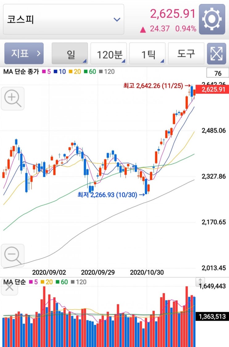  2020년11월26일 장마감체크!
