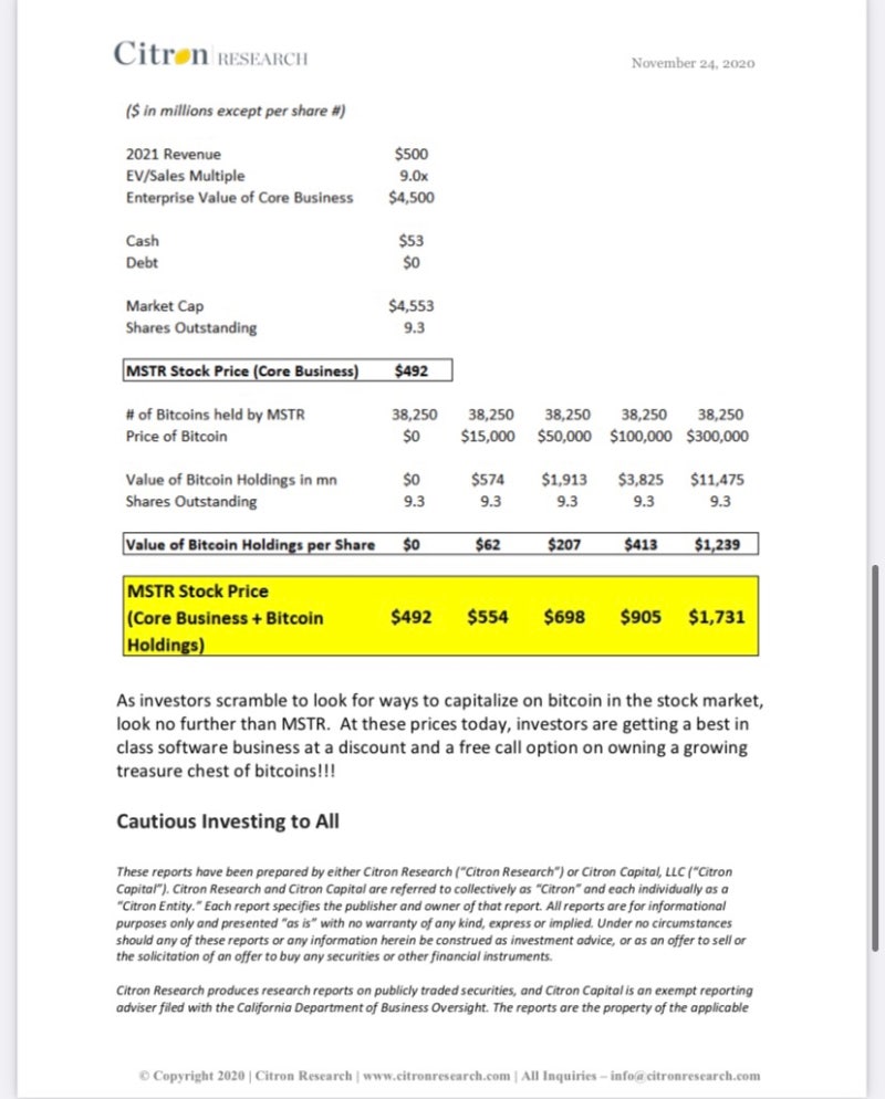 MSTR(비트코인 투자한 나스닥회사) : 네이버 블로그