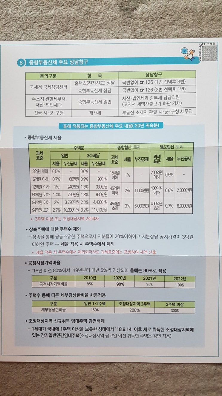  세금 내려고 주식 팔았어요. ㅎㅎㅎ