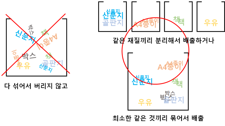  [분리수거/분리배출/재활용] - 종이편 (영수증, 종이아이스팩이 재활용이 안된다고!?)