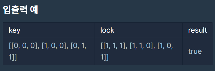자물쇠와 열쇠 문제 2020 카카오 신입 공채 문제 - 파이썬 풀이 자세한 설명