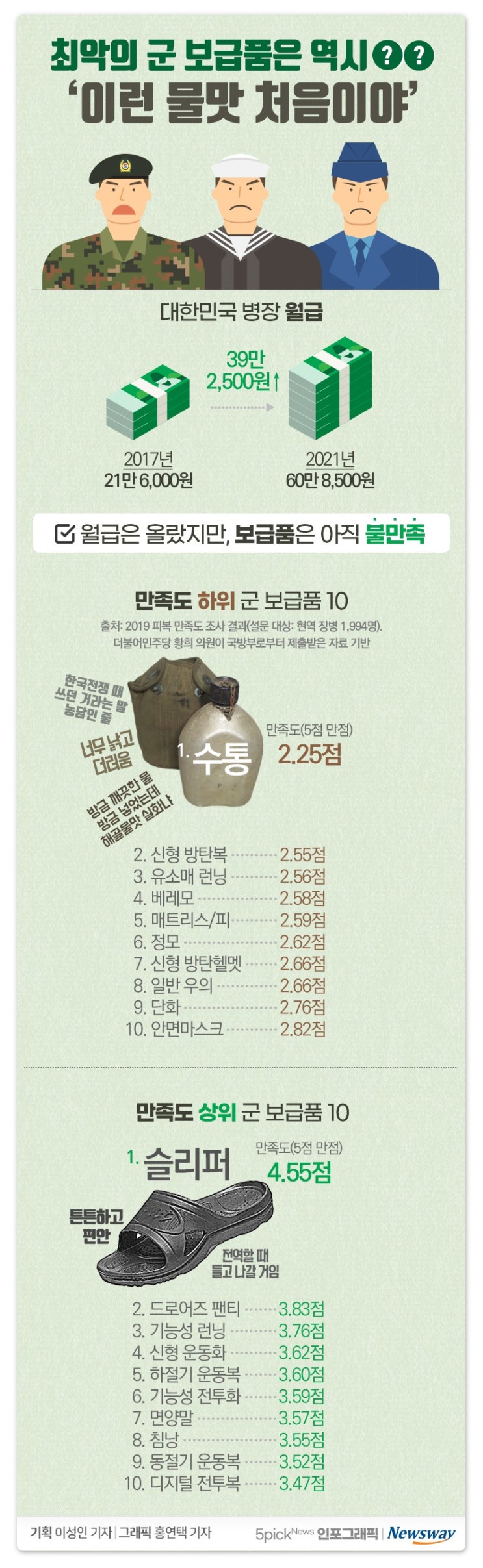 최악의 군 보급품은 역시 …‘이런 물맛 처음이야’ 최악의 군 보급품은 역시 …‘이런 물맛 처음이야’