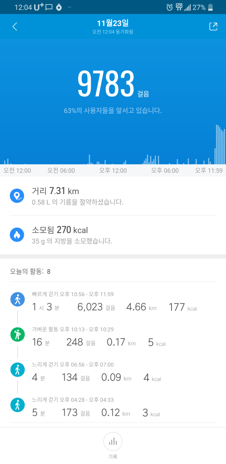  [201123] 9,783걸음.