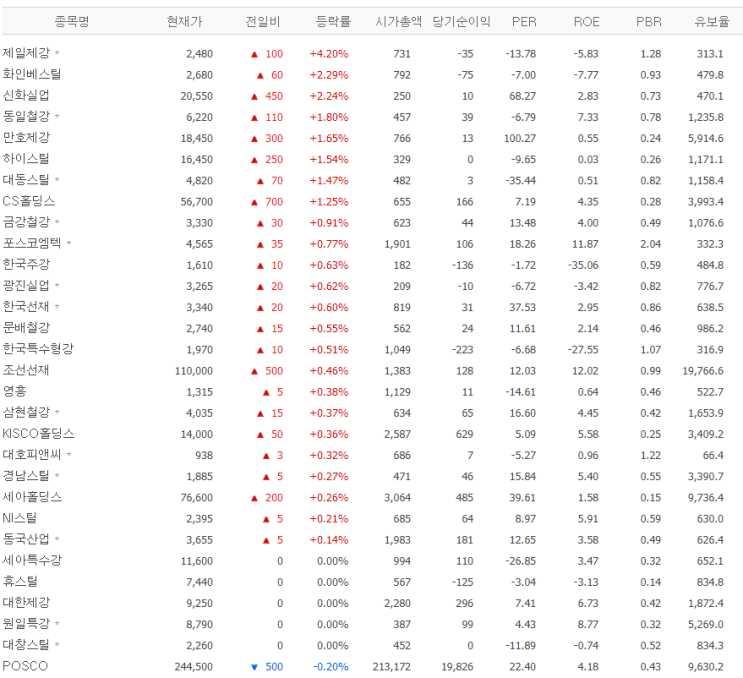우리가 아는 가치투자는 가치투자가 아닐 수 있다. 우리가 아는 가치투자는 가치투자가 아닐 수 있다.