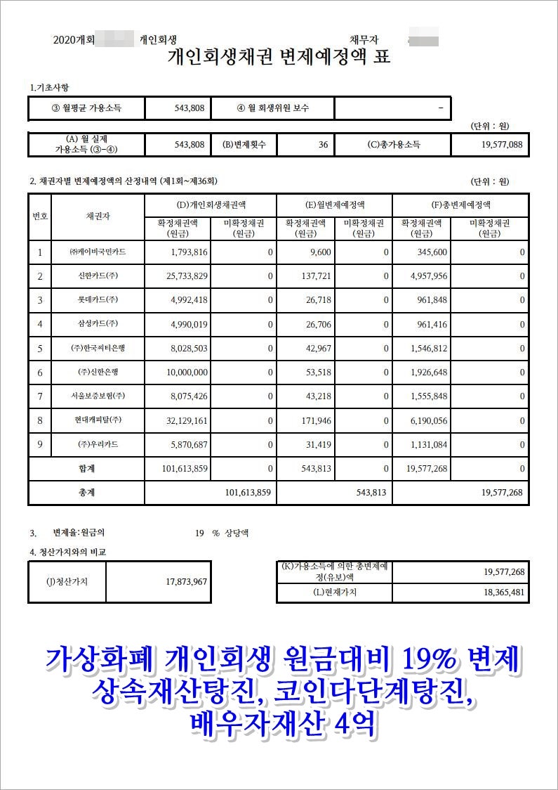 가상화폐 비트코인 개인회생 변제금 적게 나오게 하는 법 : 네이버 블로그