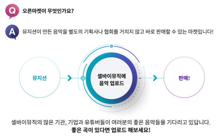 음악으로 돈 버는 개꿀팁 대방출! 음원 유통과 BGM 판매를 한번에!