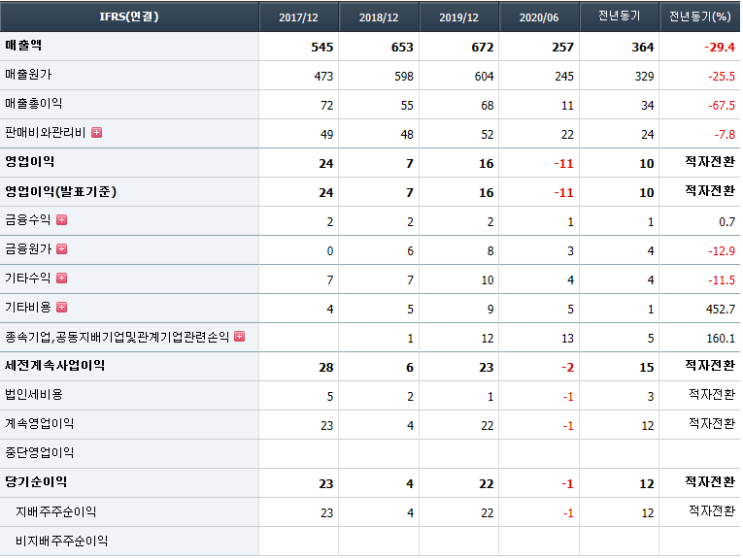  코로나 음압병실 관련주 대장 GH신소재 주가전망 기업분석