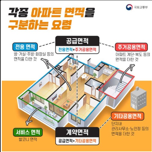 오피스텔 계약시 기본적으로 알아야 할 용어 오피스텔 계약시 기본적으로 알아야 할 용어