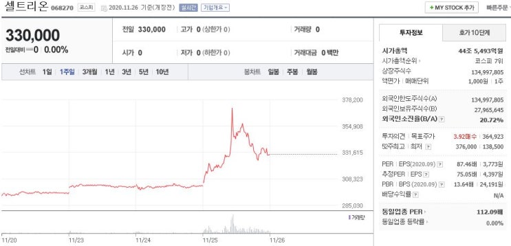  [주식] 셀트리온 주식을 소유하다