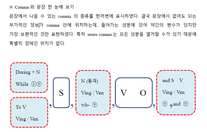  편입영어 문법은 어떻게 준비할까?