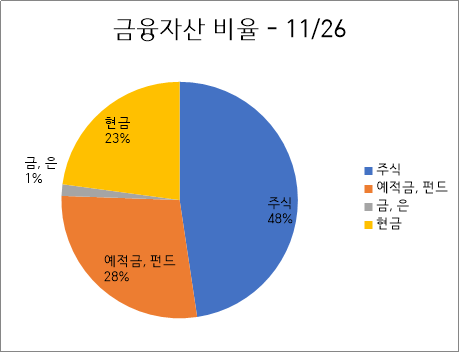  전략적으로..