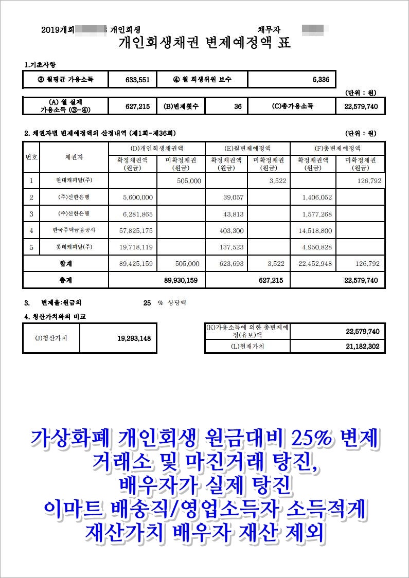가상화폐 비트코인 개인회생 변제금 적게 나오게 하는 법 : 네이버 블로그