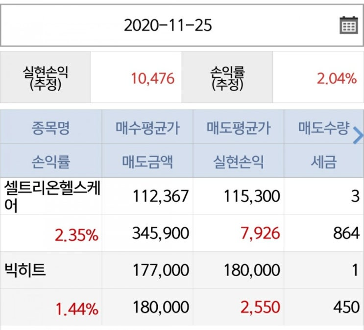  [20201125]셀트리온헬스케어2.35% 수익.빅히트 1.44% 수익