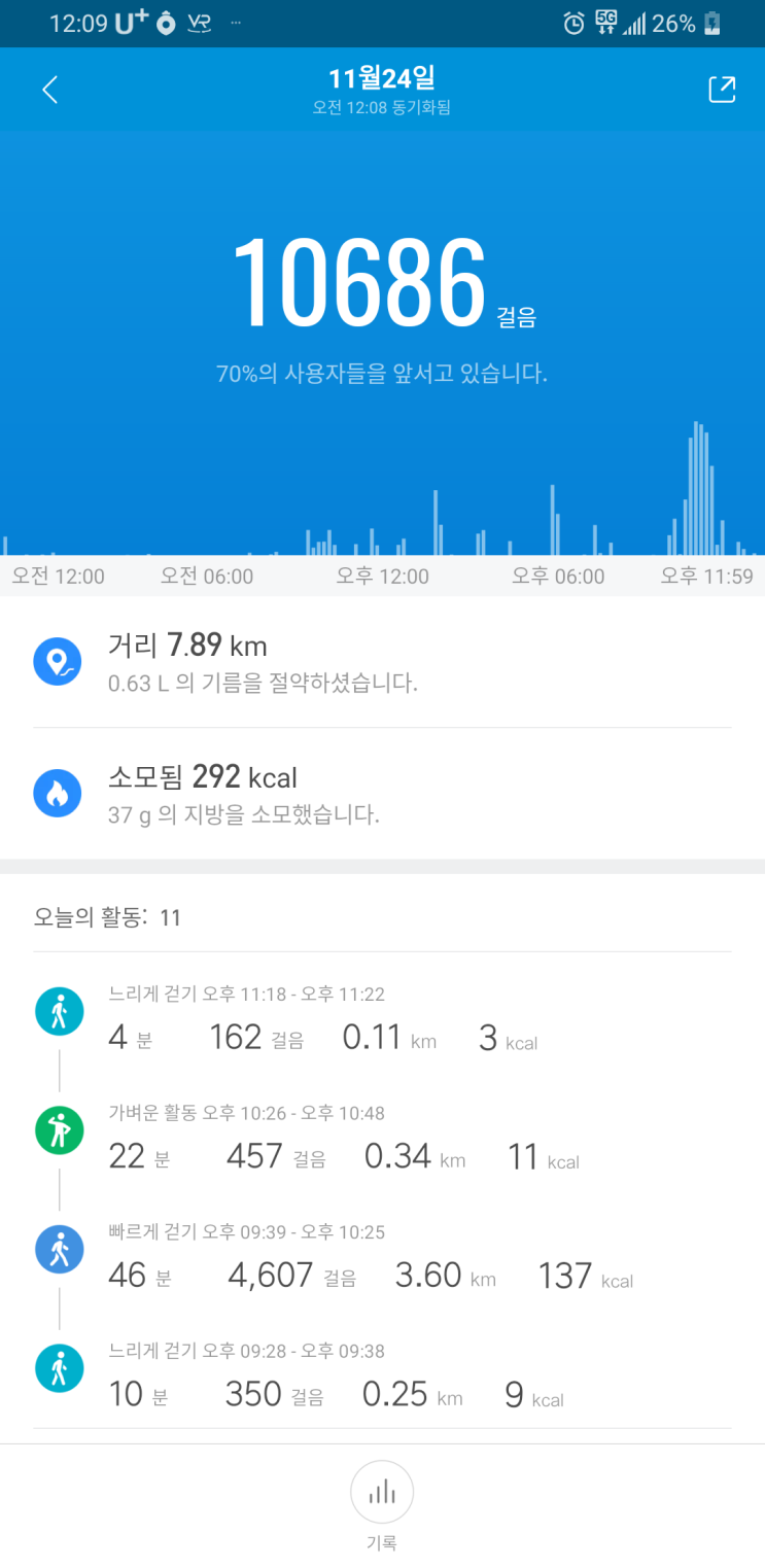 [201124] 10,686걸음 / 만보걷기