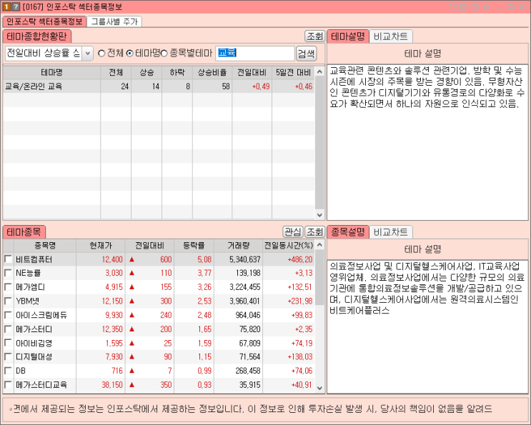  코로나 재확산에 따른 코로나 관련주 알아보기