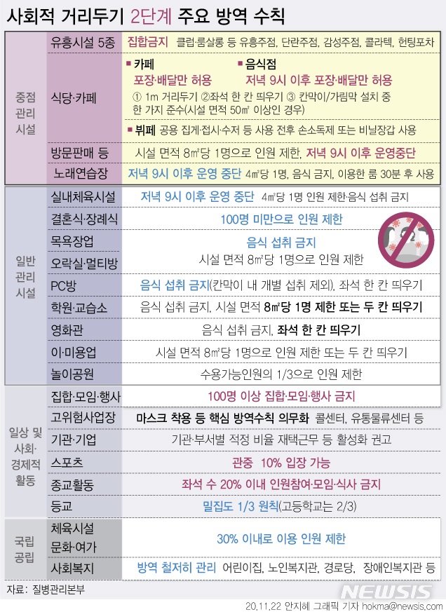 질병청 "코로나19 유행에도 장례식 치르지 말라는 권고한 바 없어"