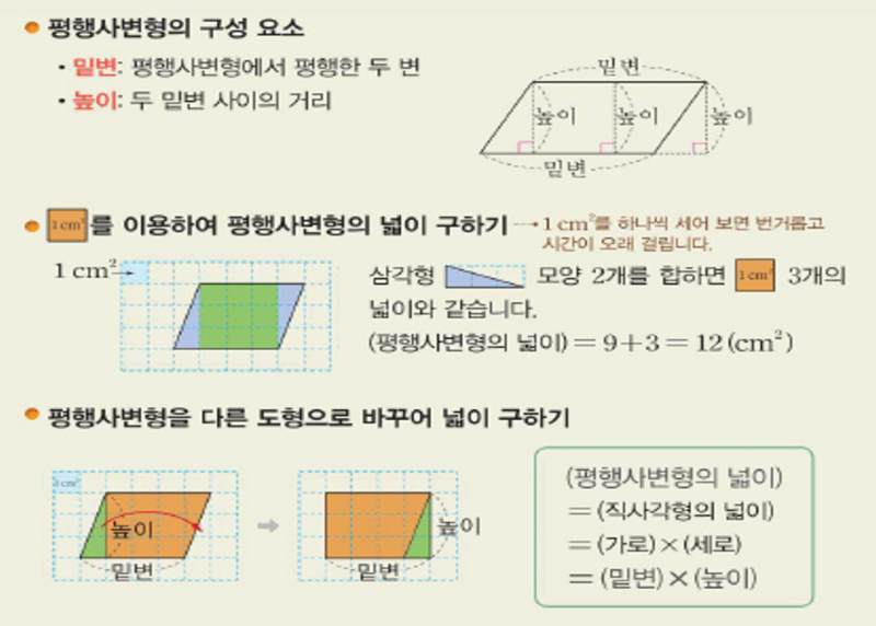 의정부 신곡동 청현재 수학학원과 함께 하는 다각형의 둘레와 넓이! : 네이버 블로그