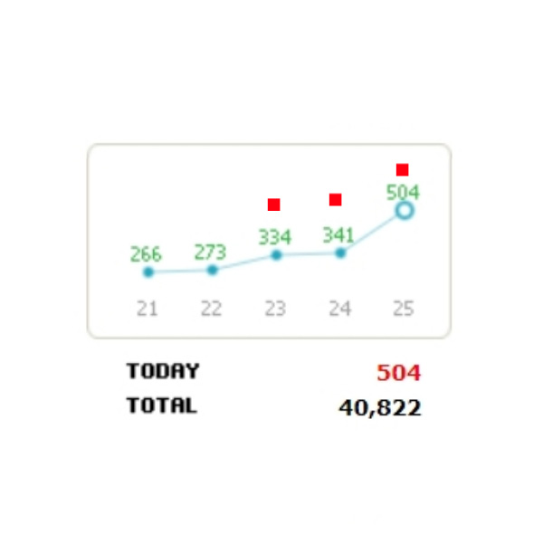 저품질블로그 탈출 3일차 변화 저품질블로그 탈출 3일차 변화