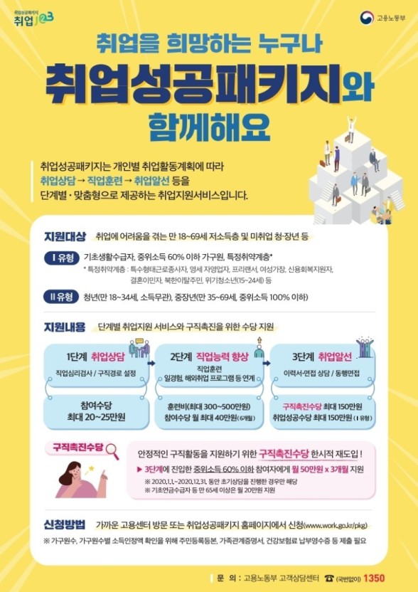  취업성공패키지 준비하자