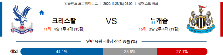  EPL 11월 28일 크리스탈팰리스 : 뉴캐슬
