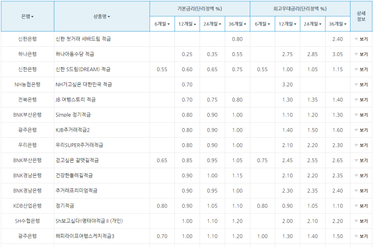 고금리 적금 추천, 연이율 5% 핀크 KDB XT high5 적금 고금리 적금 추천, 연이율 5% 핀크 KDB XT high5 적금