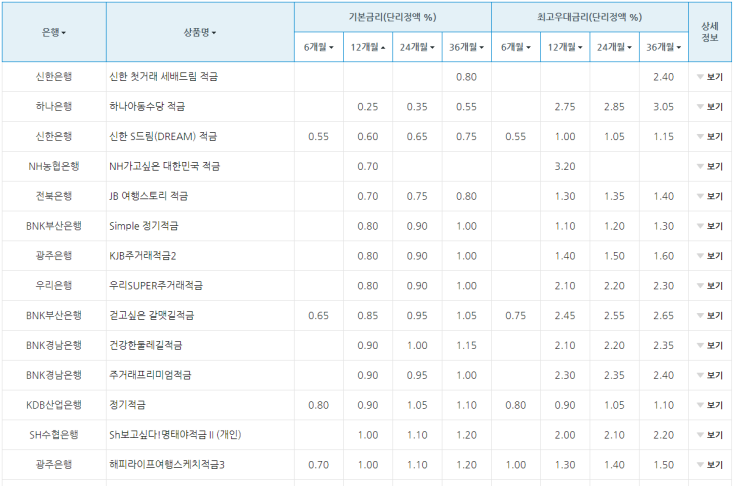 고금리 적금 추천, 연이율 5% 핀크 KDB XT high5 적금