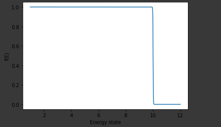 페르미 준위, 페르미 디락 분포(Fermi level (Fermi Function), Fermi Dirac distribution)