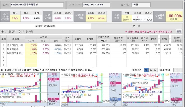  시초가 시장가 단타 매매 (유바이오로직스 / 셀트리온헬스케어 )