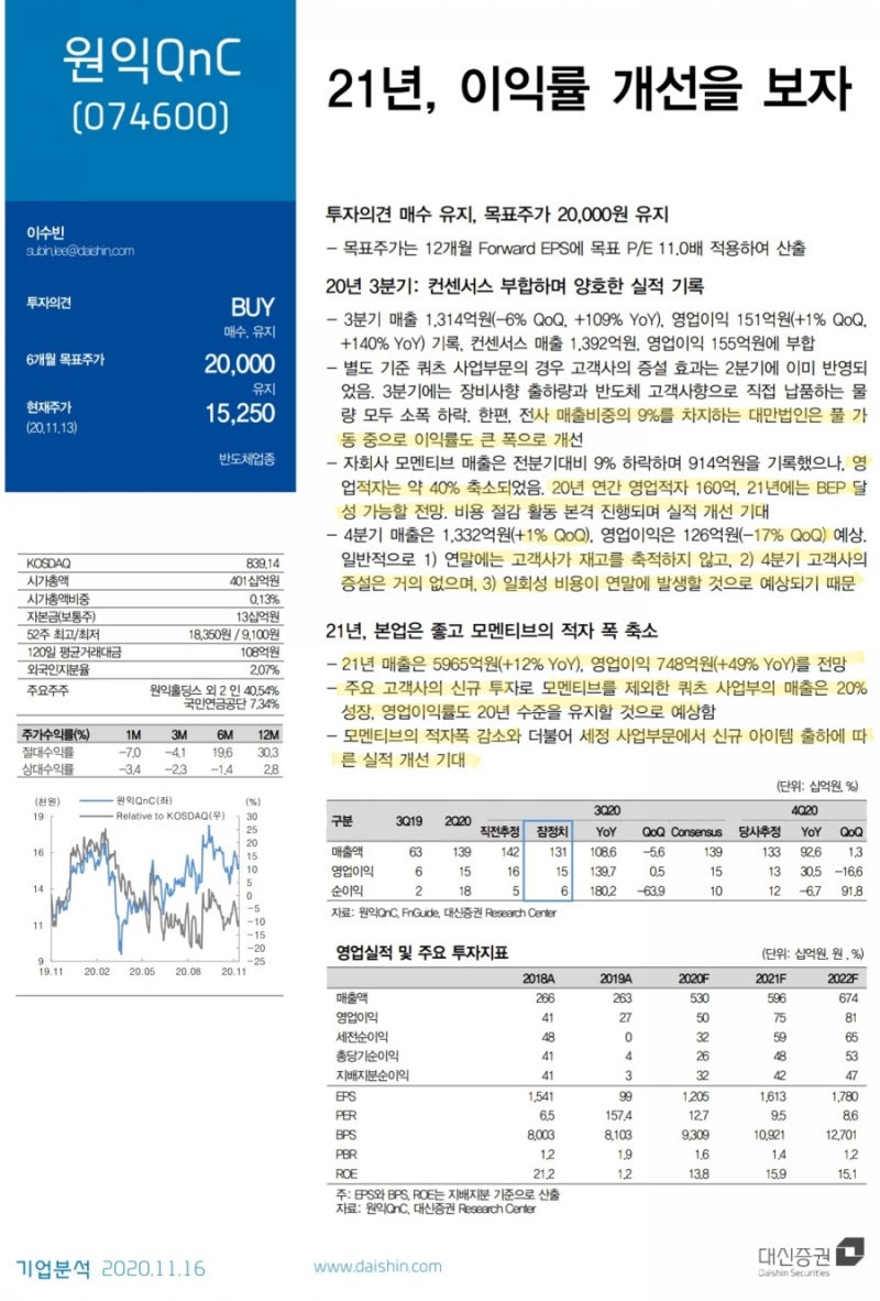 원익QnC의 나아질 모습을 기다리자 : 네이버 블로그
