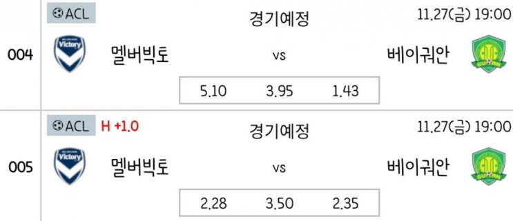 2020.11.27 ACL 아시아 챔피언스리그 조별리그 멜버린빅토리 베이징궈안 | 치앙라이 FC서울