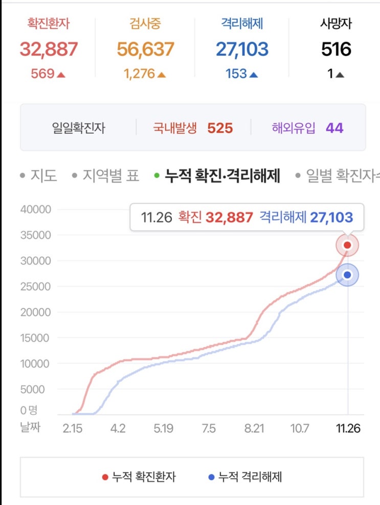 [정보] 거리두기 2.5단계 격상할까요 (피시방, 군인•••)