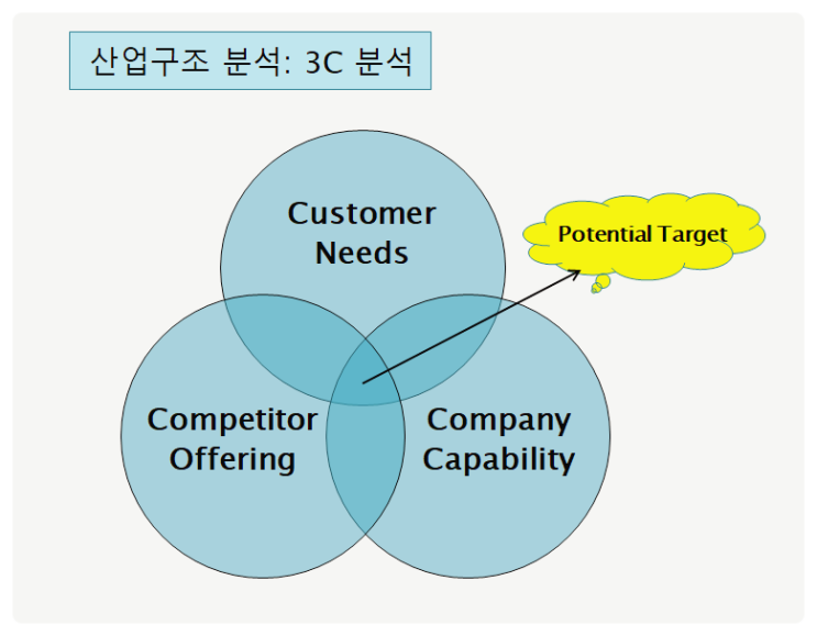  신사업 추진과 창업할 때 이것만은 체크합시다